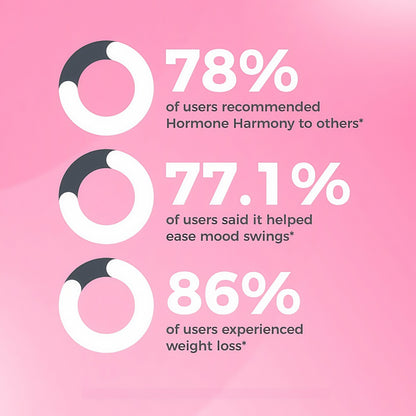 Happy Mammoth Meno Daily Menopause Vitamins for Women 72 Caps